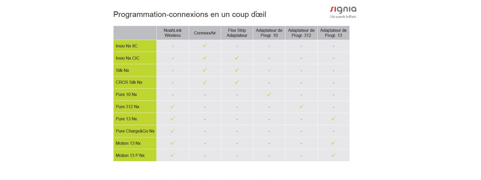 NoahLink Wireless ou ConnexxAir ? Connexions de programmation en un coup d’œil. Télécharger cette résumé en format PDF pour l'impression.